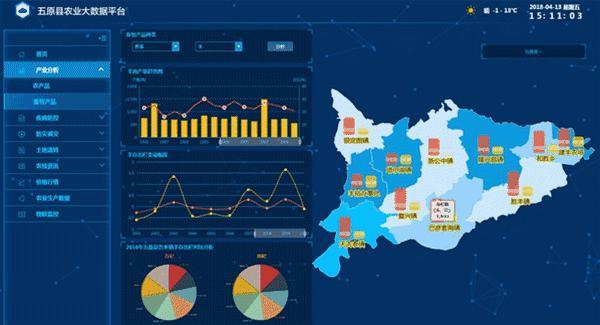 看蒙草如何用生態大數據指導農業發展