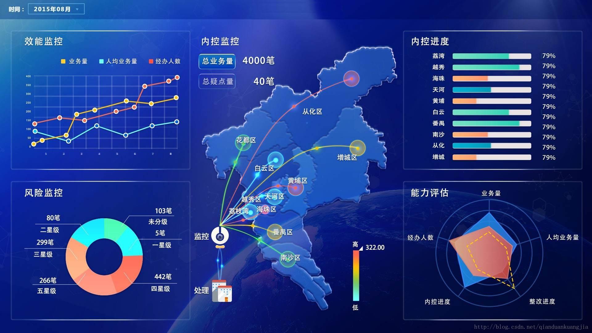 「水利可視化」水利可視化智能大屏幕決策系統(tǒng)-袋鼠云丨數(shù)棧丨數(shù)據(jù)中