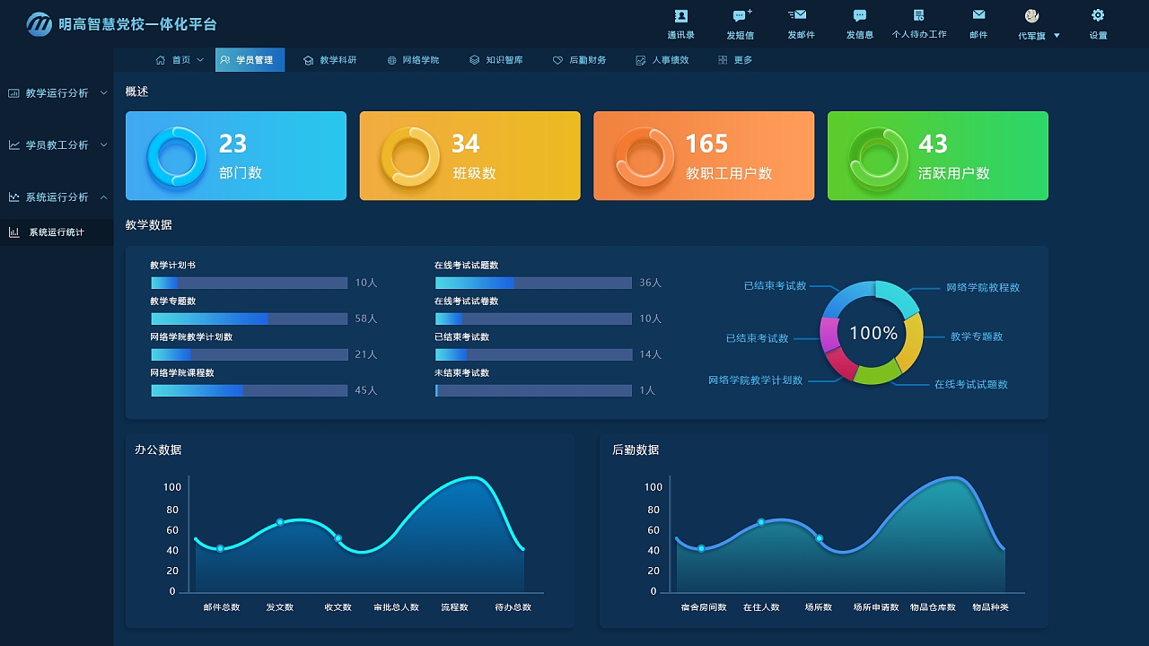 大數據界面及后臺數據界面