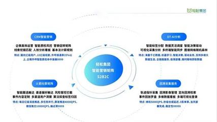 三年登頂健康險頭部平臺，輕松集團如何借力大數據實現彎道超車