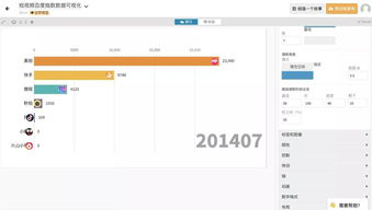 大廠必備 零基礎掌握酷炫數據跑分圖，玩轉大數據可視化