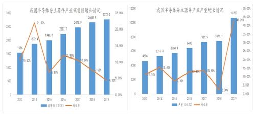 捷捷微電 細分領域晶閘管龍頭如何借力大數據驅動未來
