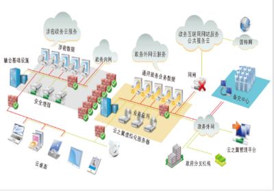 云之翼政務(wù)云桌面 為政務(wù)信息化建設(shè)筑牢技術(shù)基石